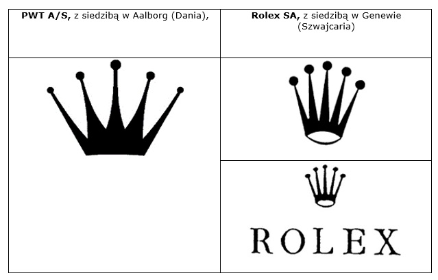 Rolex i PWT A/S